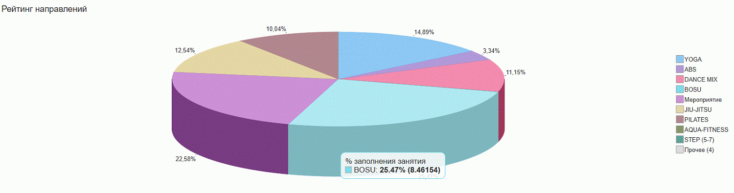 1С Предприятие 8. Фитнес клуб